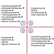 eElektronikpraxis Foto: Elektronikpraxis