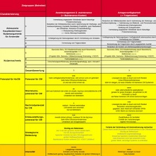 Maschinen- und Anlagenbaupraxis Foto: Maschinen- und Anlagenbaupraxis