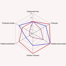 Maschinen- und Anlagenbaupraxis Foto: Maschinen- und Anlagenbaupraxis