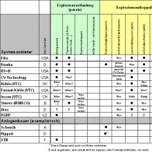 Maschinen- und Anlagenbaupraxis Foto: Maschinen- und Anlagenbaupraxis