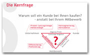 Positionierung-vite