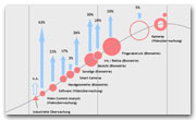 Visual Computing Studie